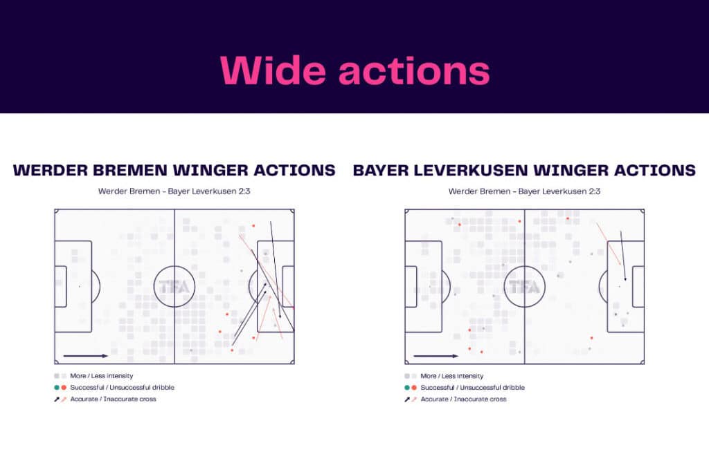 Bundesliga 2022/23: Werder Bremen vs Bayer Leverkusen - data viz, stats and insights