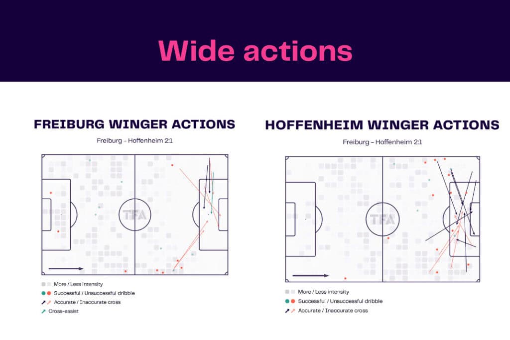 Bundesliga 2022/23: Freiburg vs Hoffenheim - data viz, stats and insights