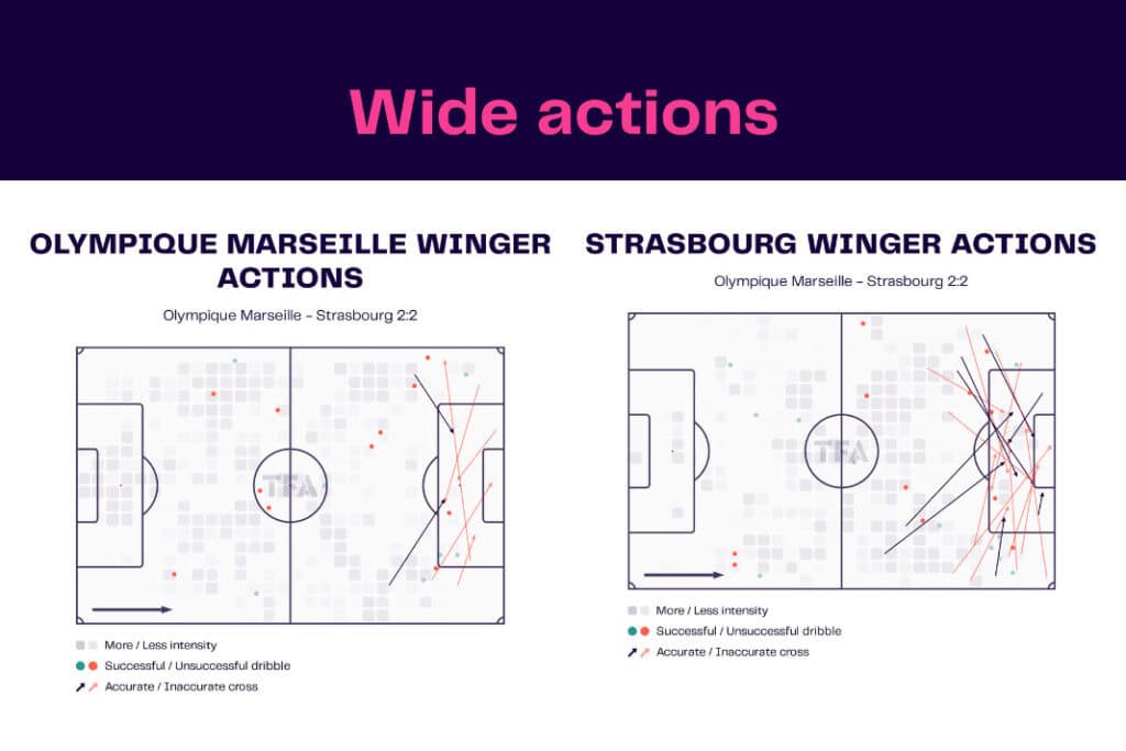 Ligue 1 2022/23: Marseille vs Strasbourg - data viz, stats and insights
