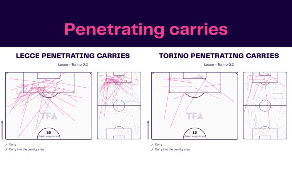 Serie A 2022/23: Lecce vs Torino - data viz, stats and insights