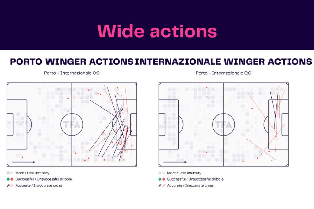 UEFA Champions League 2022/23: Porto vs Inter Milan - data viz, stats and insights