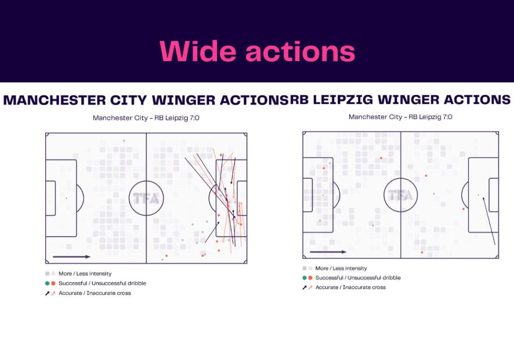 UEFA Champions League 2022/23: Manchester City vs RB Leipzig - data viz, stats and insights