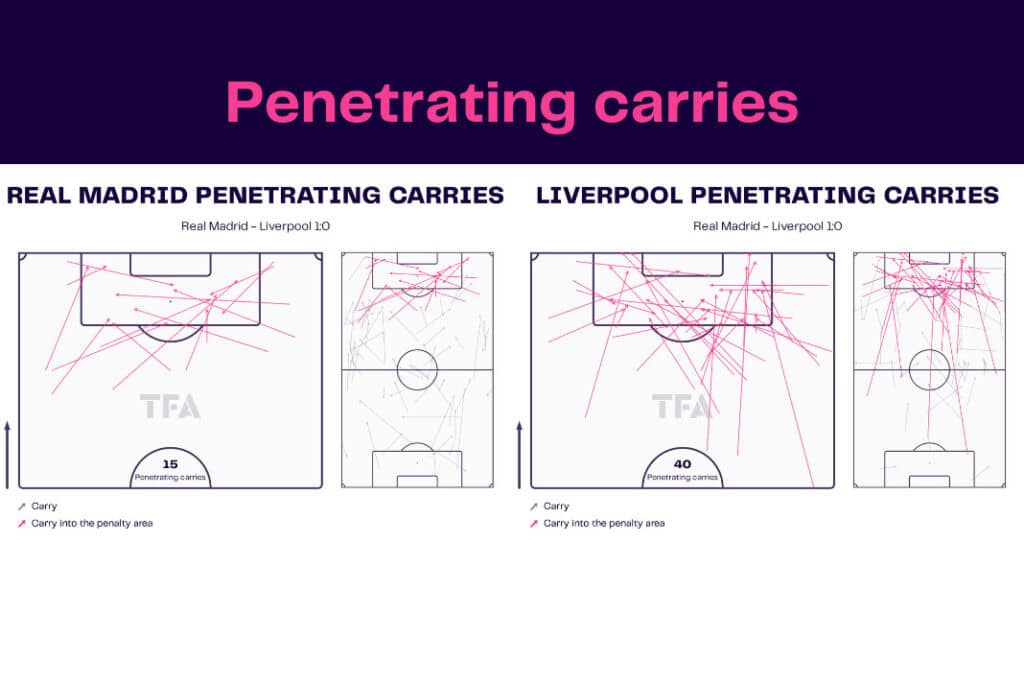 UEFA Champions League 2022/23: Real Madrid vs Liverpool - data viz, stats and insights