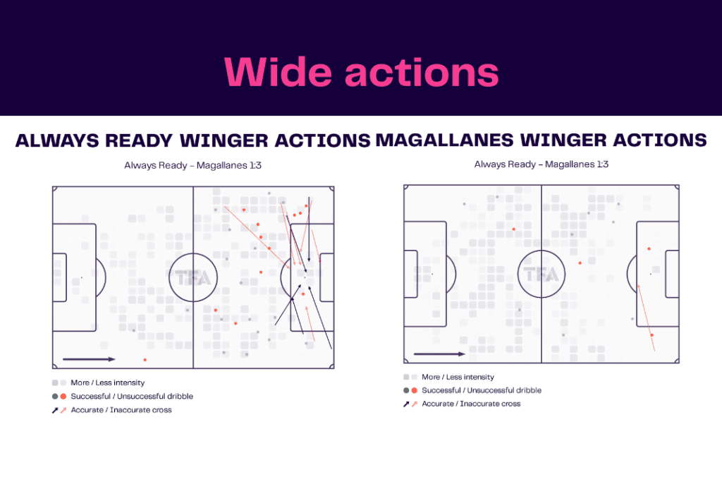 Copa Libertadores 2022/23: Medellín vs El Nacional - data viz, stats and insights