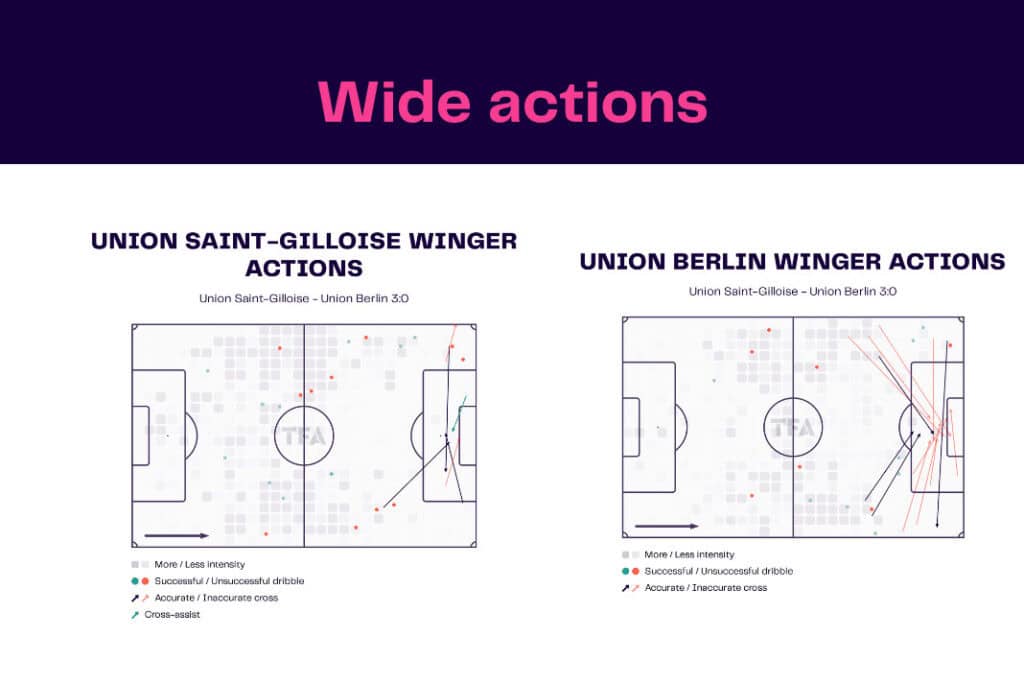 UEFA Europa League 2022/23: Union Saint-Gilloise vs Union Berlin - data viz, stats and insights