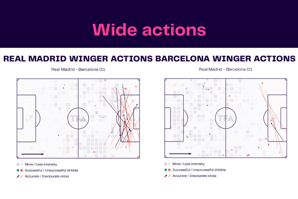 Copa del Rey 2022/23: Real Madrid vs Barcelona - data viz, stats and insights