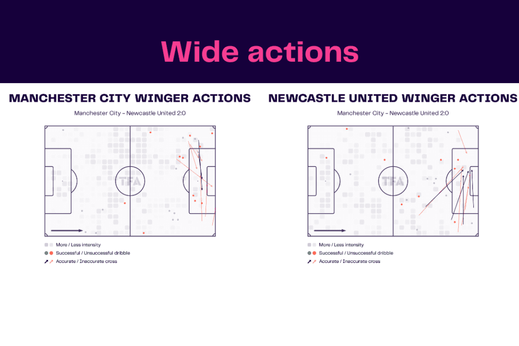 Premier League 2022/23: Manchester City vs Newcastle United - data viz, stats and insights