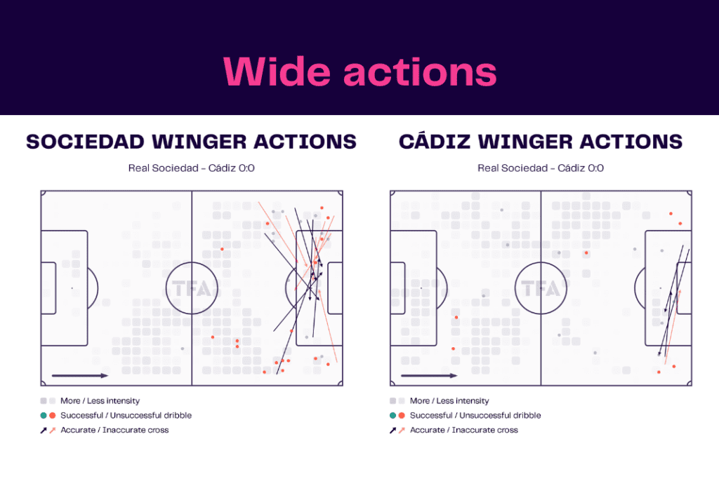 La Liga 2022/23: Sociedad vs Cadiz - data viz, stats and insights