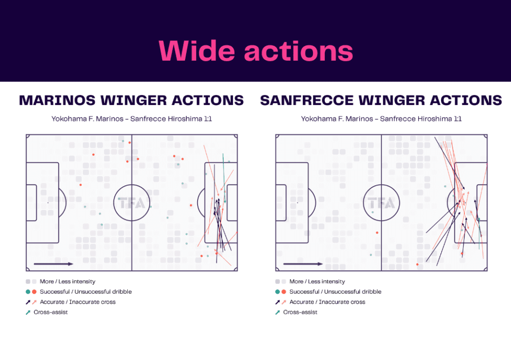 J-League 2022/23: Yokahama Marinos vs Sanfrecce Hiroshima - data viz, stats and insights