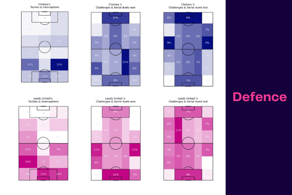 Premier League 2022/23: Chelsea vs Leeds - data viz, stats and insights