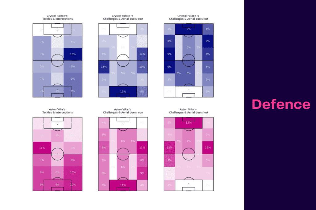 Premier League 2022/23: Villa vs Palace - data viz, stats and insights
