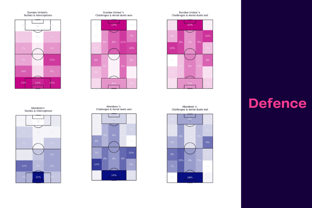 Scottish Premiership 2022/23: Dundee United vs Aberdeen - data viz, stats and insights