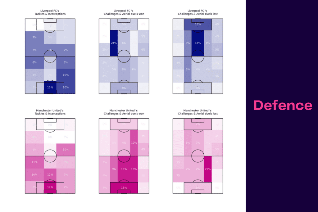 Premier League 2022/23: Liverpool vs Man United - data viz, stats and insights