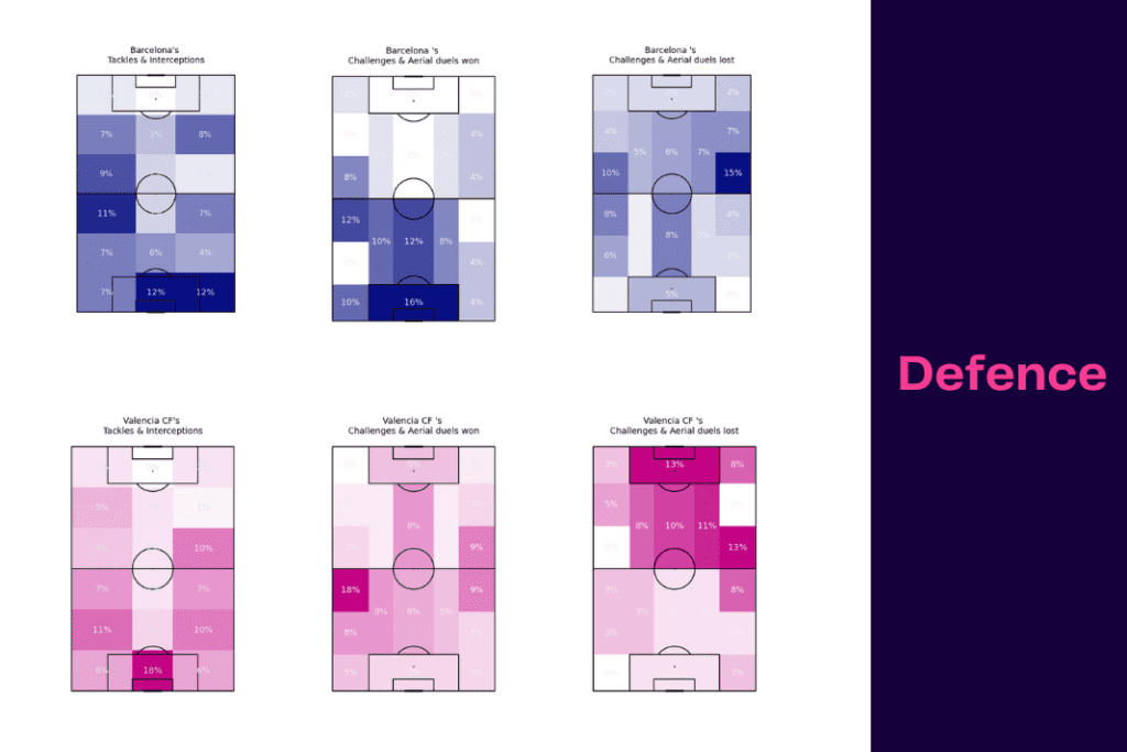 La Liga 2022/23: Barcelona vs Valencia - data viz, stats and insights