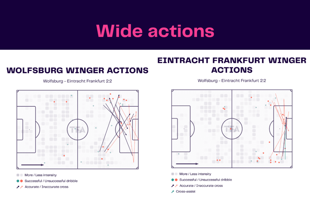 Bundesliga 2022/23: Wolfsburg vs Frankfurt - data viz, stats and insights