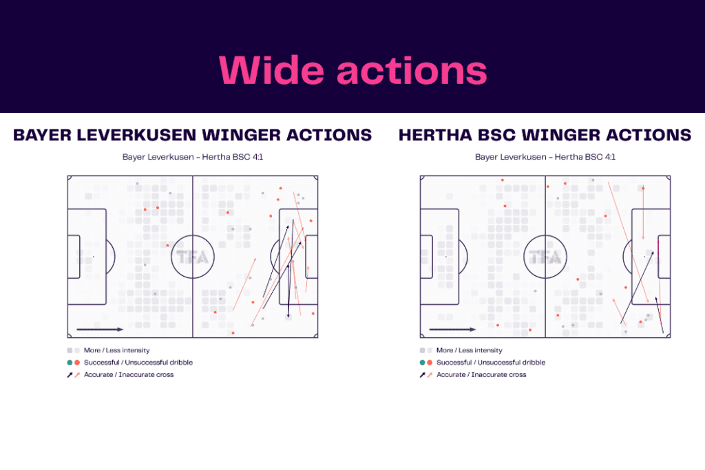 Bundesliga 2022/23: Leverkusen vs Hertha - data viz, stats and insights