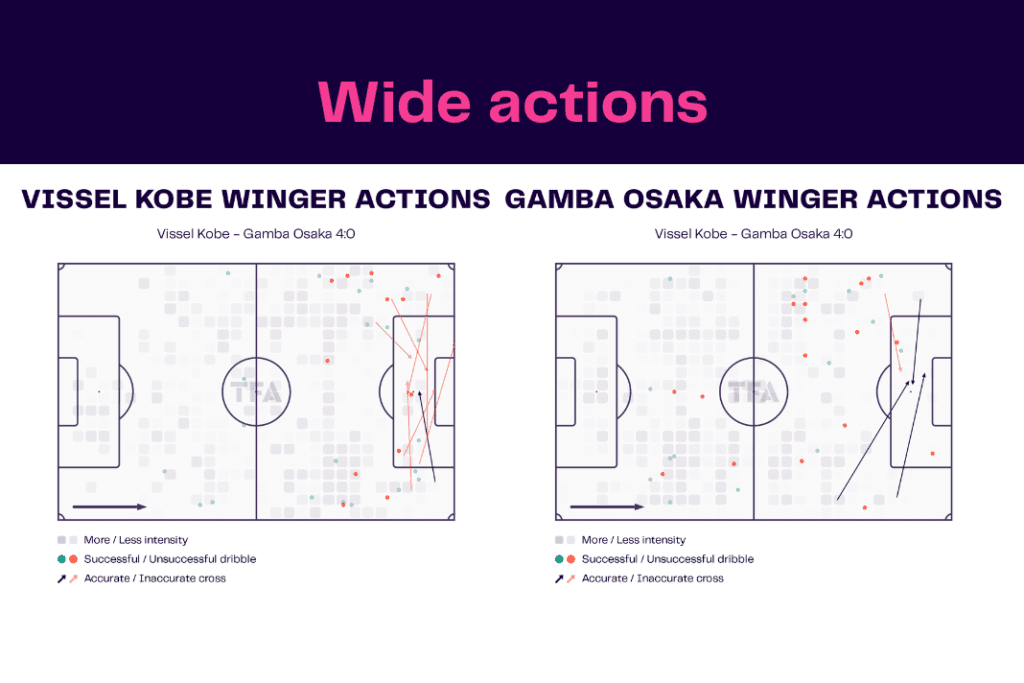 J-League 2022/23: Vissel Kobe vs Gamba Osaka - data viz, stats and insights
