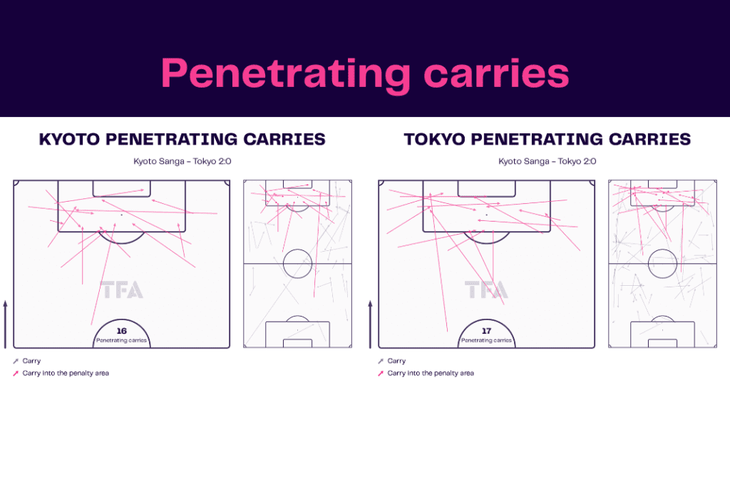 J-League 2022/23: Kyoto vs Tokyo - data viz, stats and insights