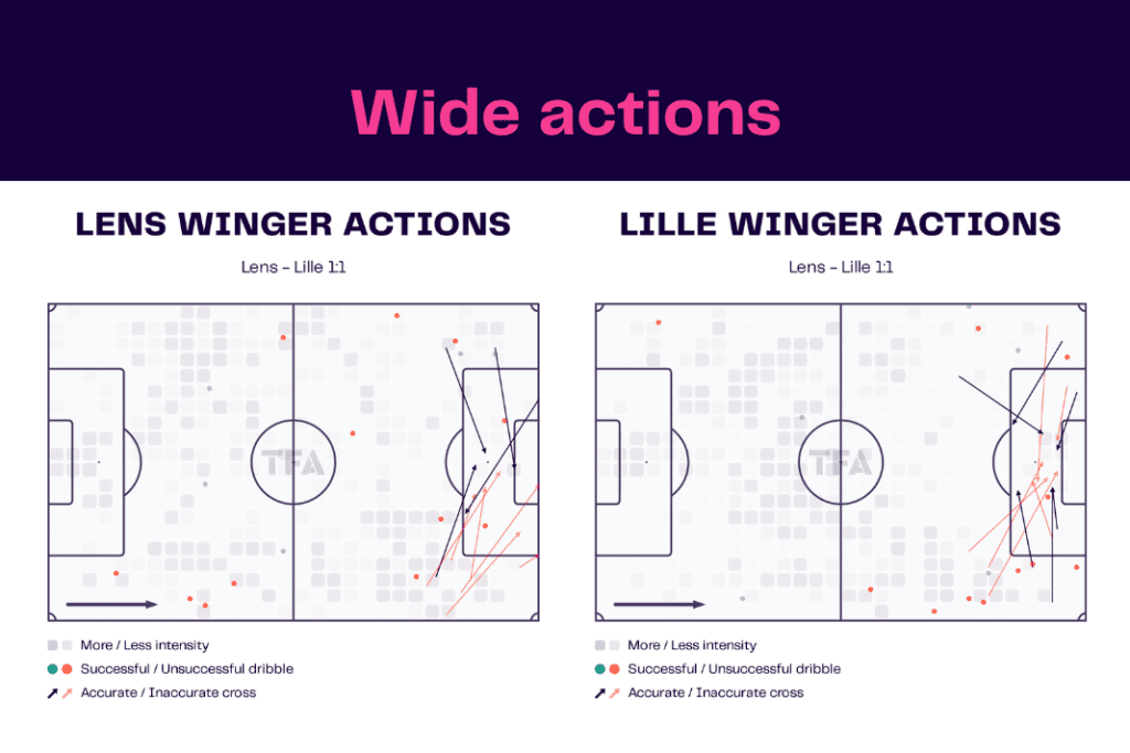 Ligue 1 2022/23: Lens vs Lille - data viz, stats and insights