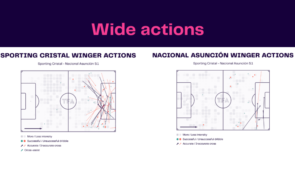 Copa Libertadores 2023: Sporting Cristal vs Nacional - data viz, stats and insights