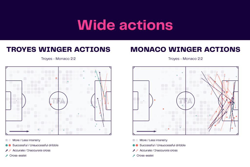 Ligue 1 2022/23: Troyes vs Monaco - data viz, stats and insights