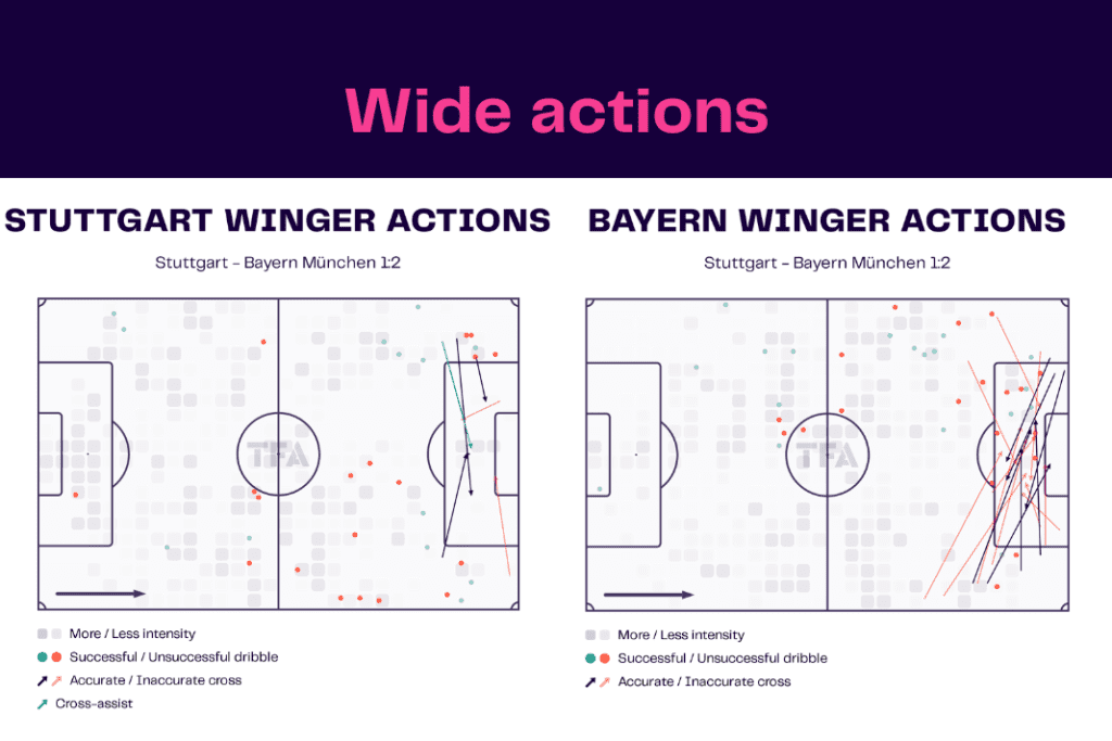 Bundesliga 2022/23: Stuttgart vs Bayern - data viz, stats and insights