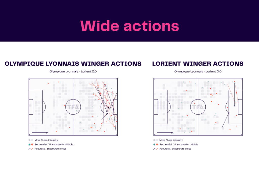 Ligue 1 2022/23: Lyon vs Lorient - data viz, stats and insights
