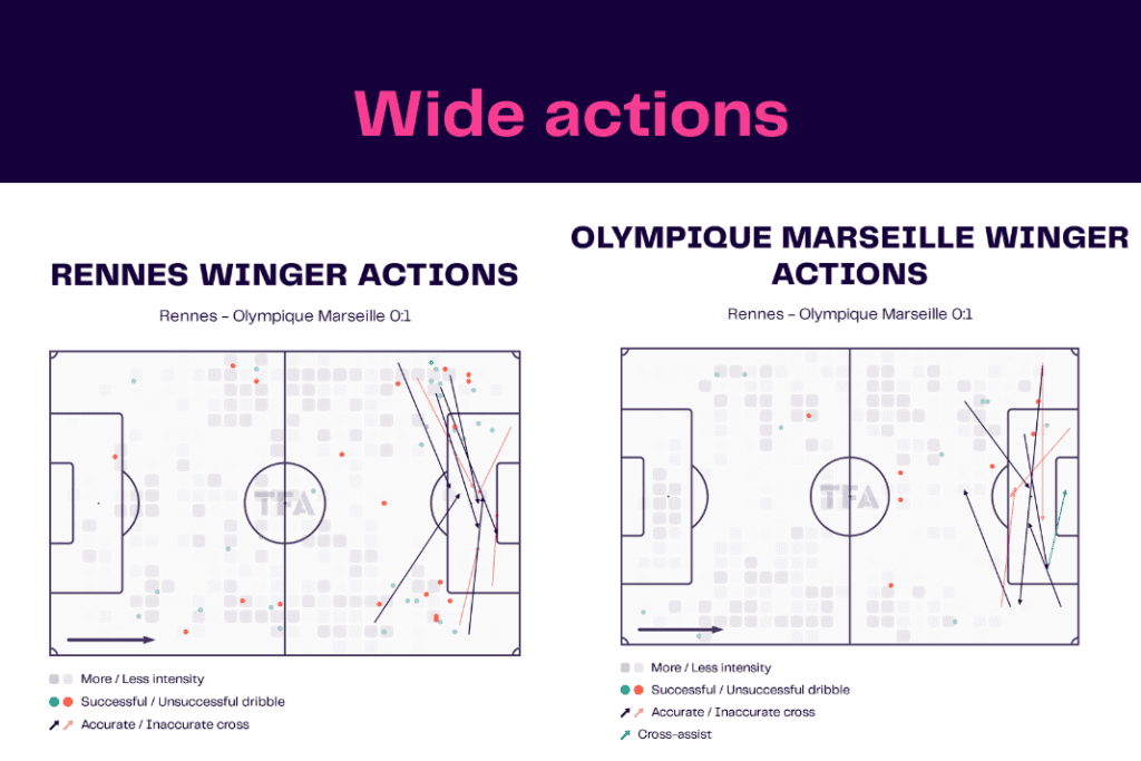Ligue 1 2022/23: Rennes vs Marseille - data viz, stats and insights