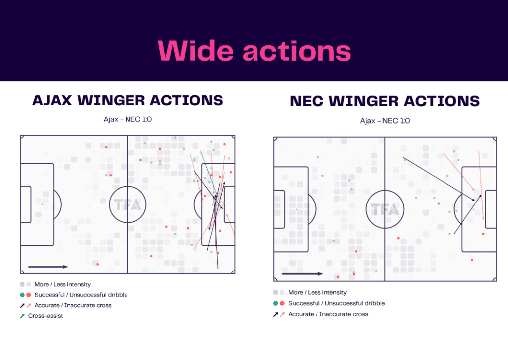 Eredivisie 2022/23: Ajax vs NEC Breda - data viz, stats and insights