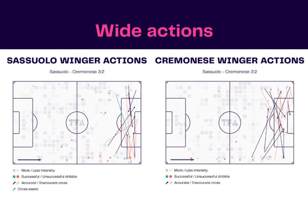 Serie A 2022/23: Sassuolo vs Cremonese - data viz, stats and insights