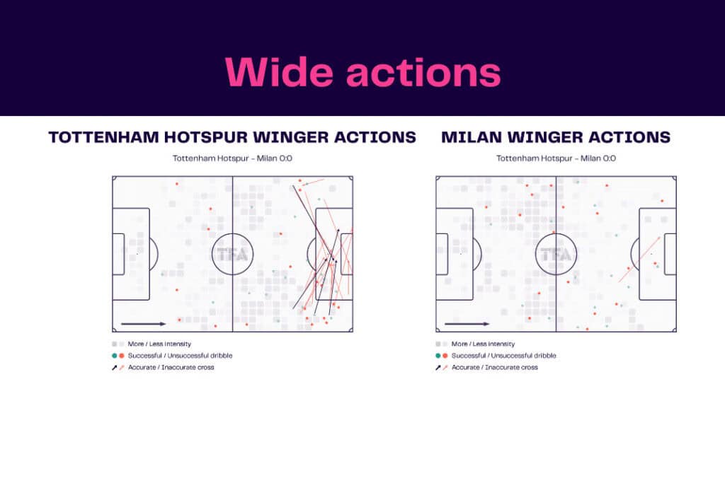 UEFA Champions League 2022/23: Tottenham Hotspur vs AC Milan - data viz, stats and insights