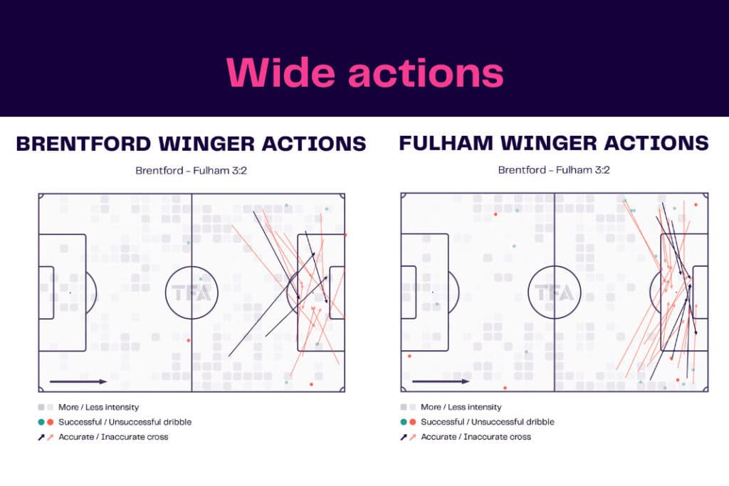 Premier League 2022/23: Brentford vs Fulham - data viz, stats and insights
