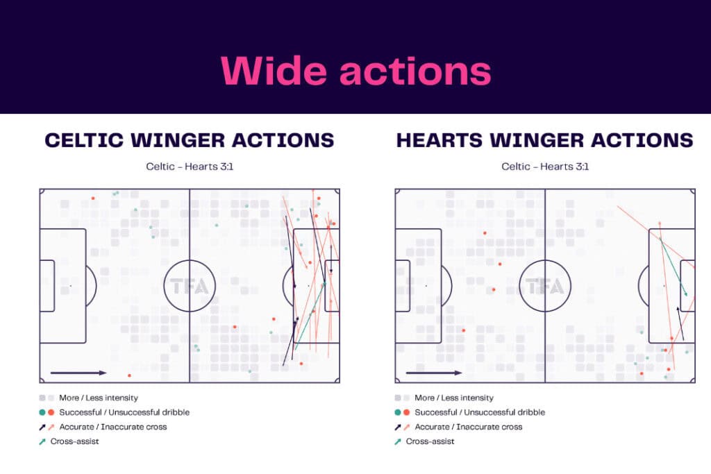 Scottish Premiership 2022/23: Celtic vs Hearts - data viz, stats and insights