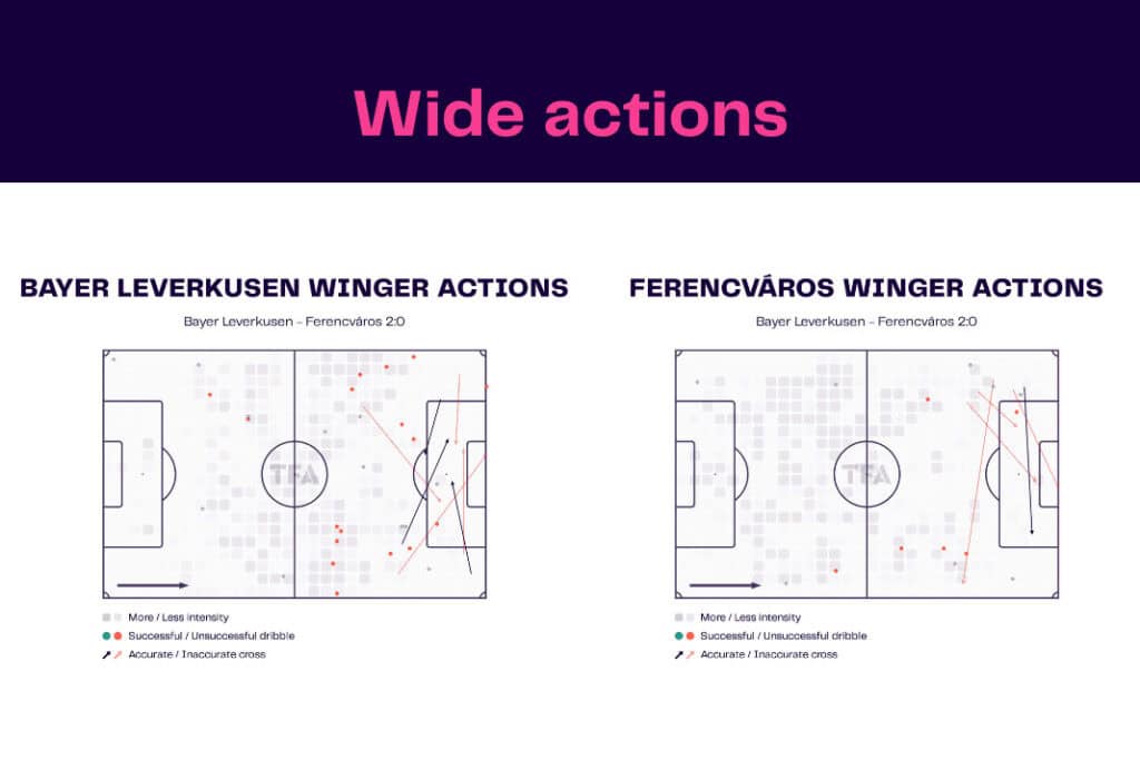 UEFA Europa League 2022/23: Bayer Leverkusen vs Ferencváros - data viz, stats and insights