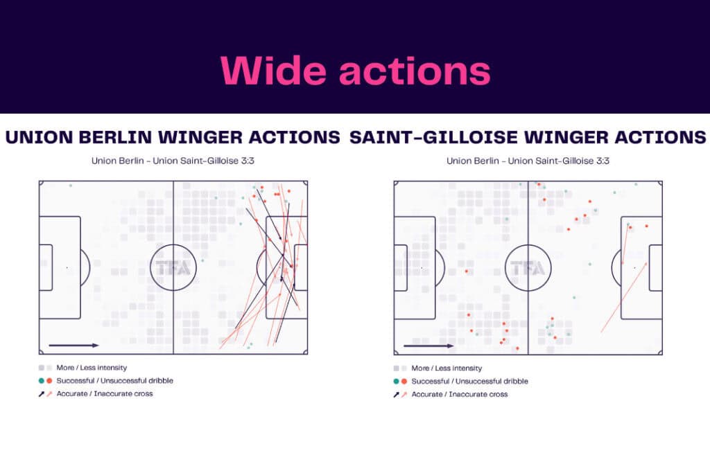 UEFA Europa League 2022/23: Union Berlin vs Union Saint-Gilloise - data viz, stats and insights