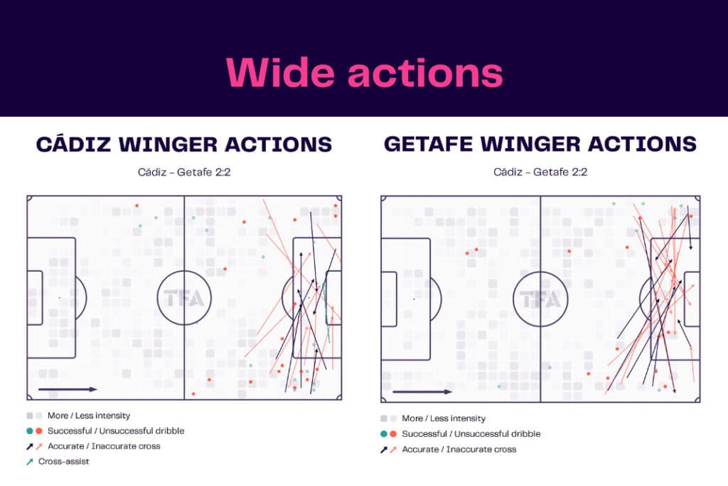 LaLiga 2022/23: Cádiz vs Getafe - data viz, stats and insights
