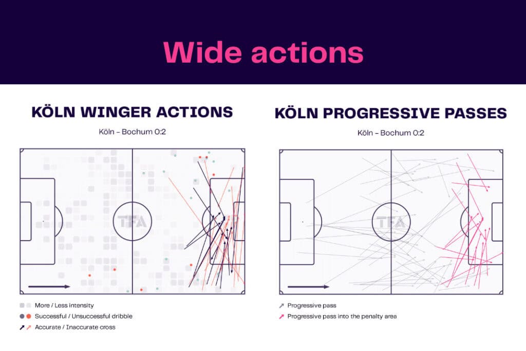 Bundesliga 2022/23: FC Köln vs VfL Bochum - data viz, stats and insights