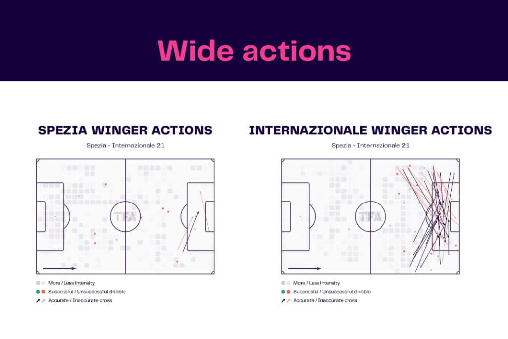 Serie A 2022/23: Spezia Calcio vs Inter Milan - data viz, stats and insights
