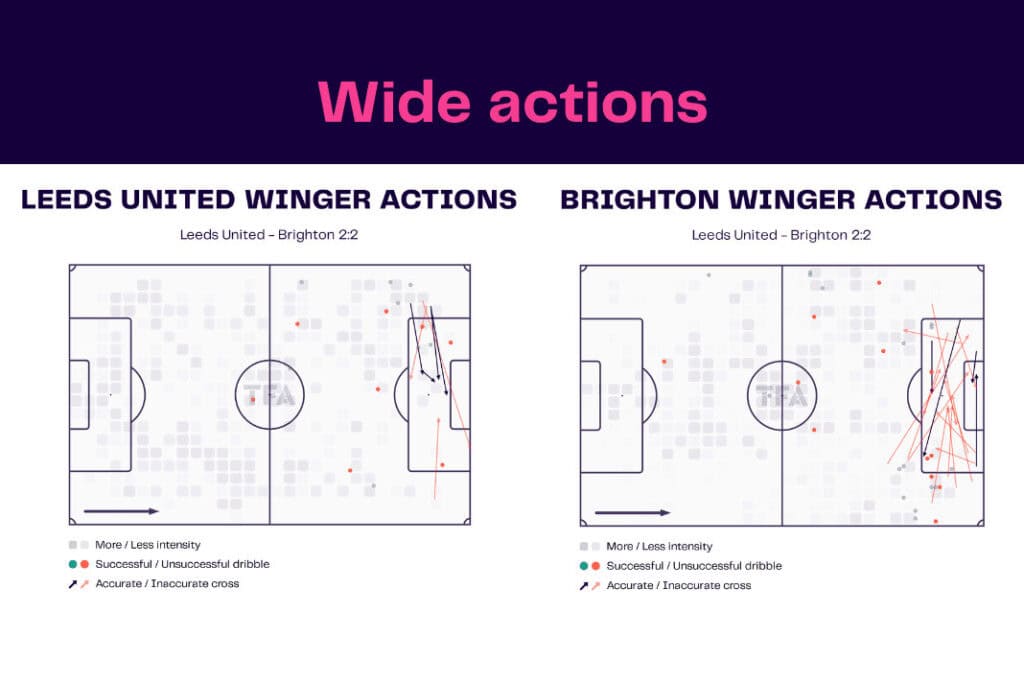 Premier League 2022/23: Leeds vs Brighton - data viz, stats and insights