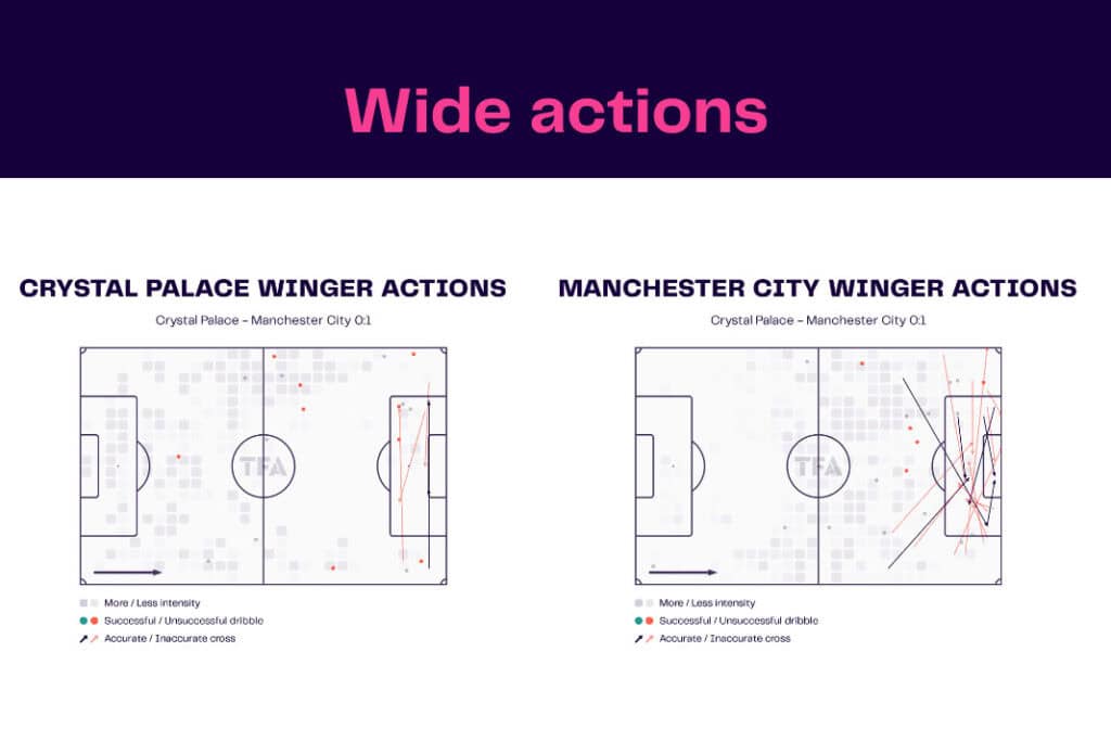 Premier League 2022/23: Crystal Palace vs Manchester City - data viz, stats and insights