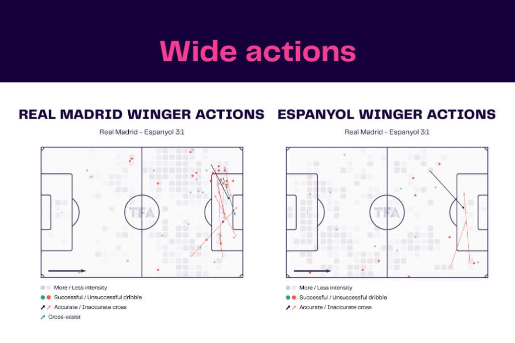 LaLiga 2022/23: Real Madrid vs Espanyol - data viz, stats and insights