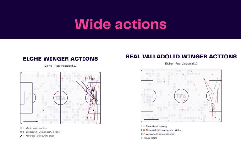 LaLiga 2022/23: Elche vs Real Valladolid - data viz, stats and insights