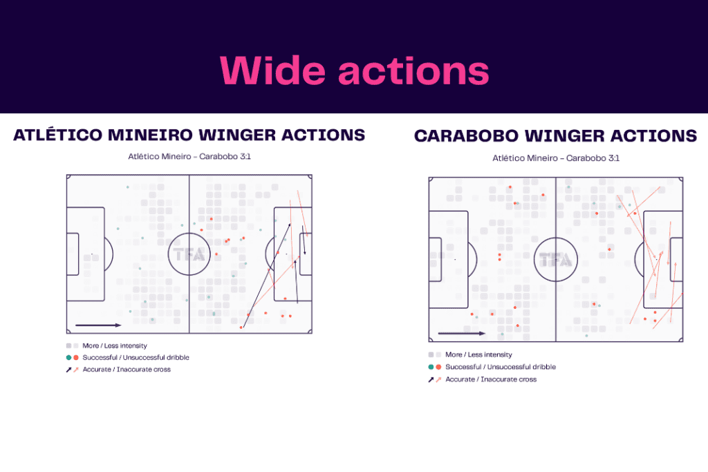 Copa Libertadores 2022/23: Atlético Mineiro vs Carabobo - data viz, stats and insights
