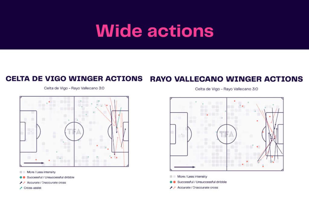LaLiga 2022/23: Celta de Vigo vs Rayo Vallecano - data viz, stats and insights