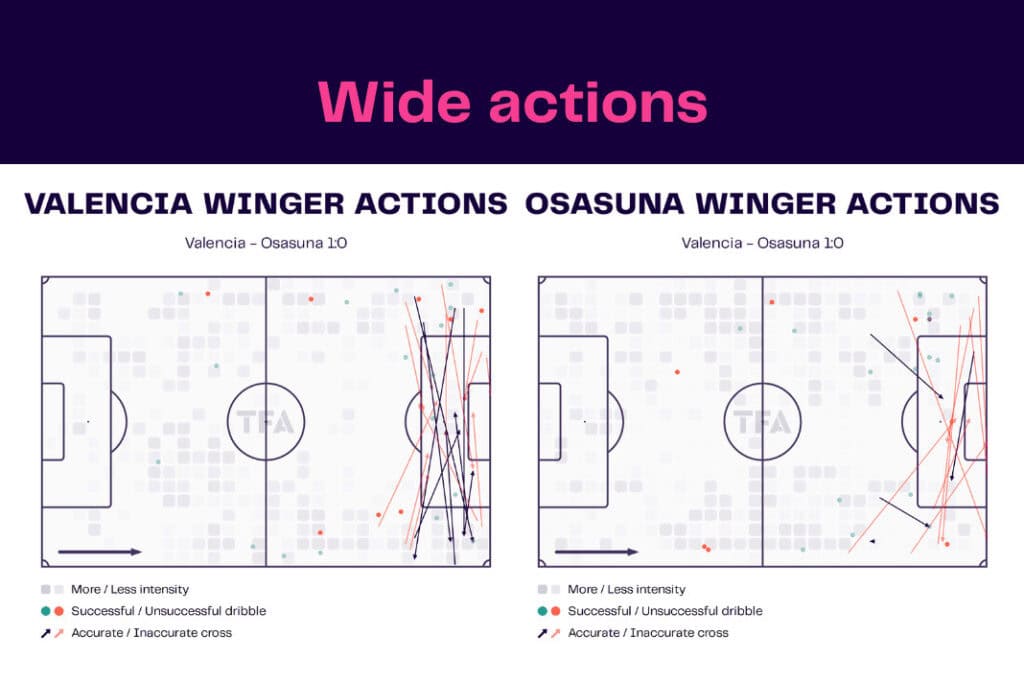 LaLiga 2022/23: Valencia vs Osasuna - data viz, stats and insights