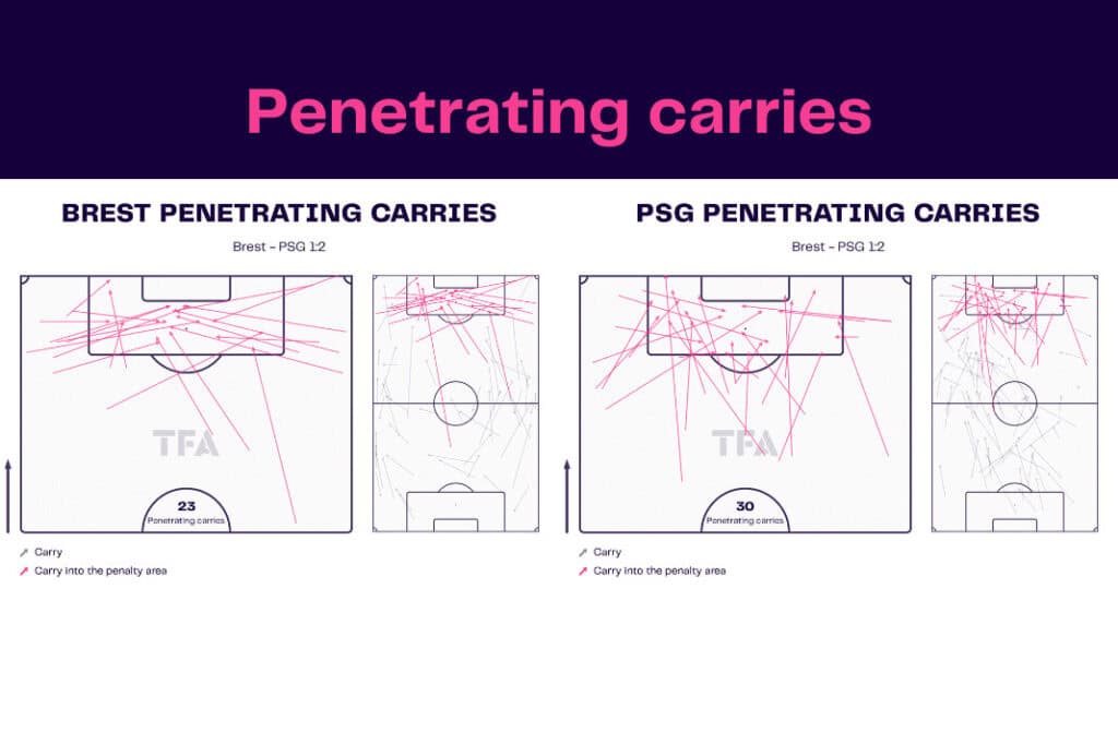 Ligue 1 2022/23: Brest vs PSG - data viz, stats and insights