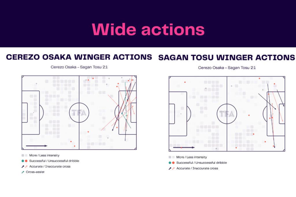 J-League 2022/23: Cerezo vs Sagan - data viz, stats and insights