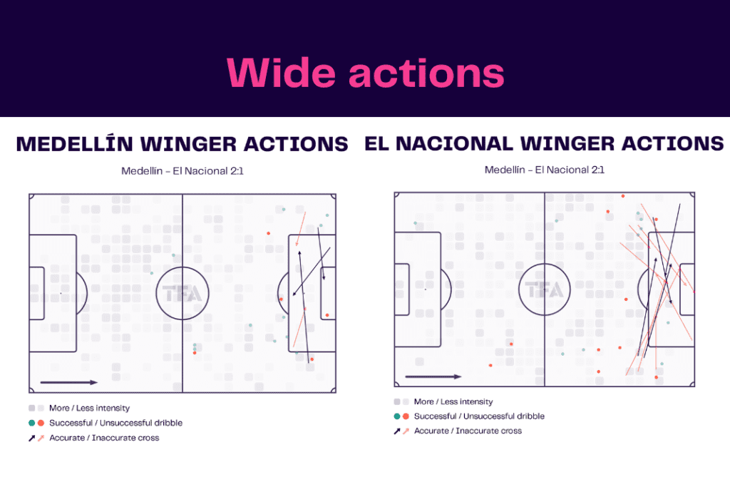 Copa Libertadores 2022/23: Medellín vs El Nacional - data viz, stats and insights