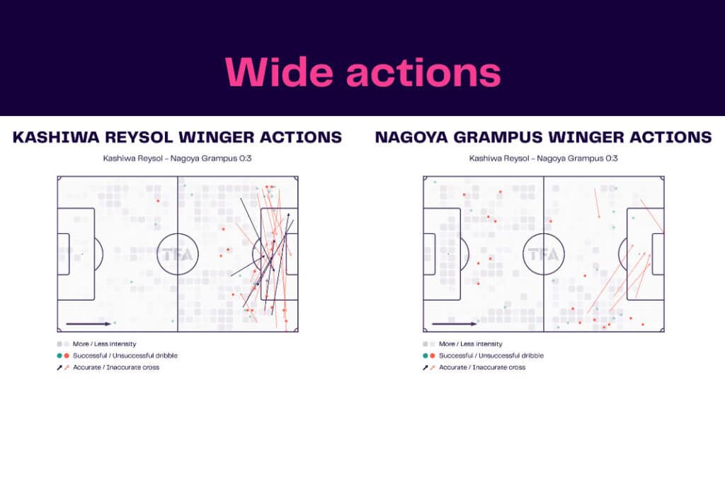 J-League 2022/23: Kashiwa Reysol vs Nagoya Grampus - data viz, stats and insights
