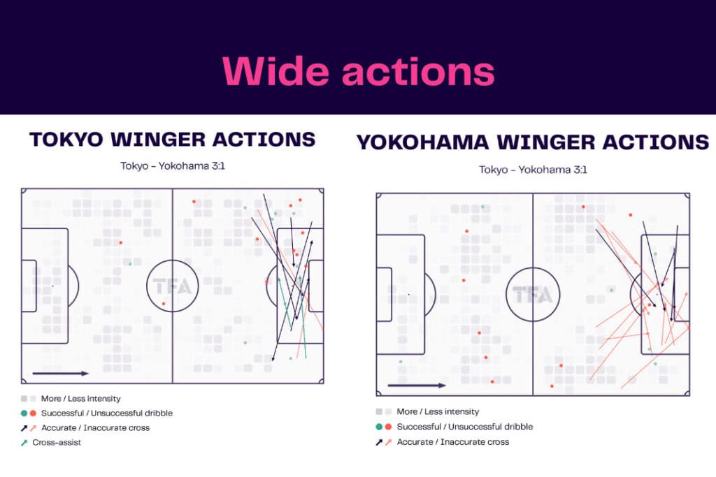 J-League 2022/23: Tokyo vs Yokohama - data viz, stats and insights